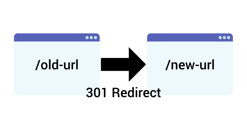 301 Redirect Is A Ranking Factor